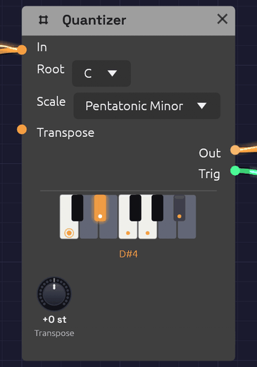 Quantizer Module