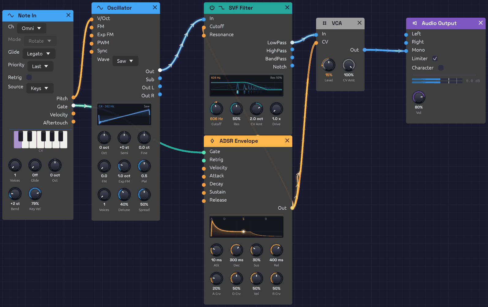 The finished patch: Note In, Oscillator, SVF Filter, VCA, ADSR Envelope and Audio Output